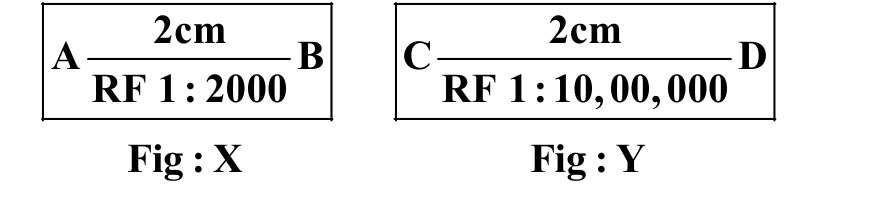 Consider figures X and Y shown below. Which one of the following statements is correct?