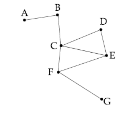 From the transport network graph shown in the figure, select the code that correctly depicts the Diameter Index of the…
