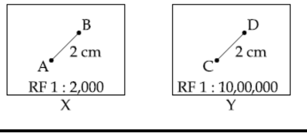 Consider the figures X and Y shown below. Figure X has an RF of 1 to 2,000 with a 2…