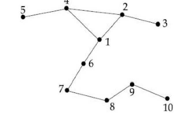 For the network shown in the figure, which one of the following codes correctly shows the number of vertices, edges…