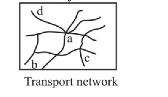 In the transport network shown in the figure given below, which one of the locations has the maximum accessibility?