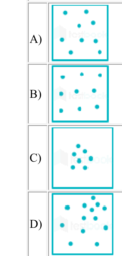 The figure given below shows four settlement patterns marked A, B, C and D. Match each pattern with its correct…