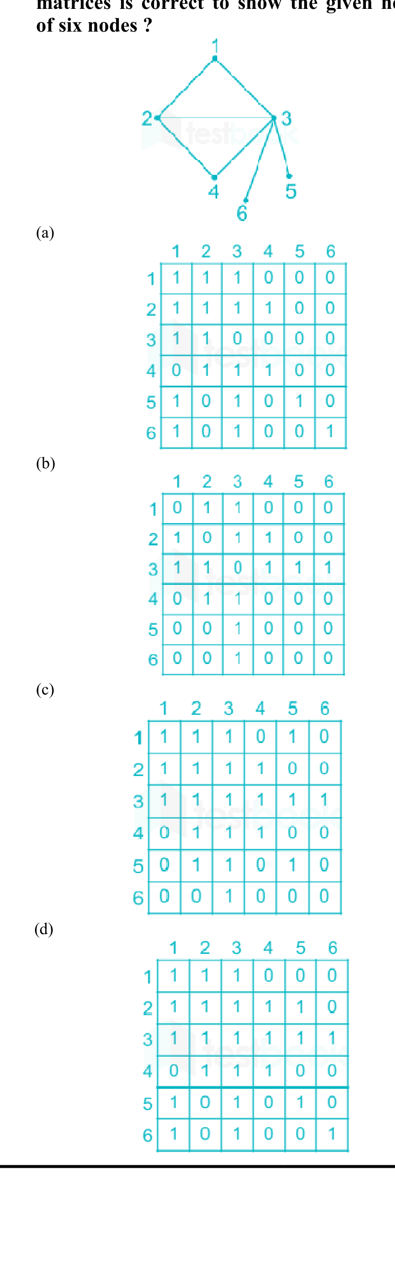 Which one of the following connectivity matrices is correct to show the given network of six nodes?