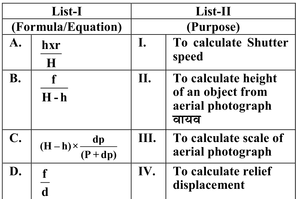 Match List-I (Formula or Equation) with List-II (Purpose) as shown in the given figure and select the correct code.